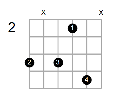 Dadd9/G# Chord